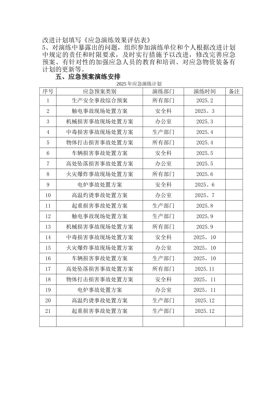 2025年度应急预案演练计划_第2页