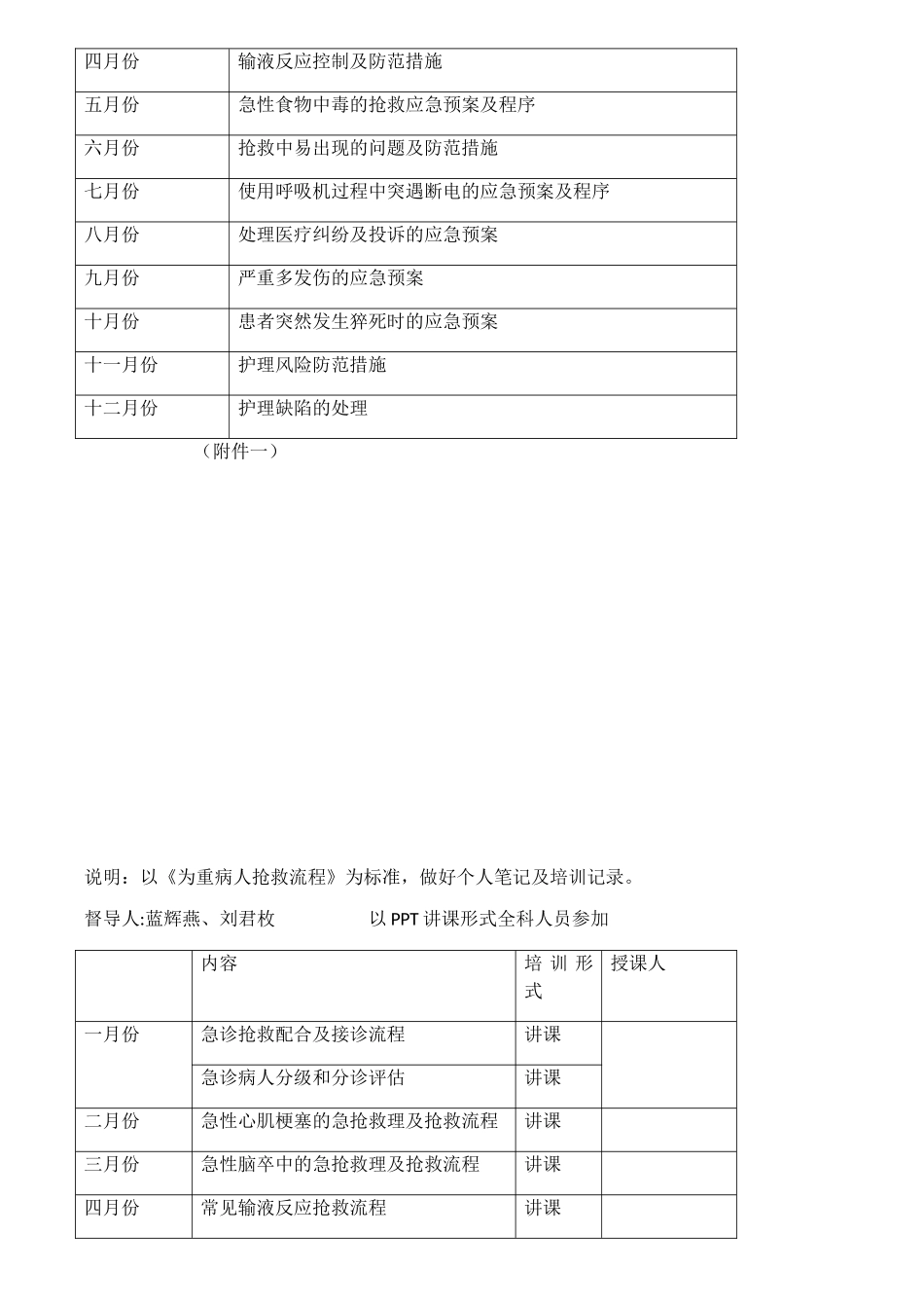 2025年度急诊科业务培训计划_第2页