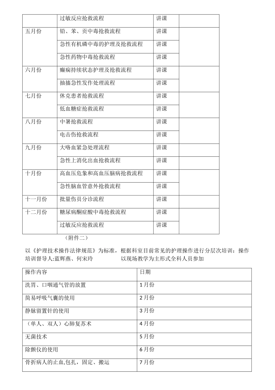 2025年度急诊科业务培训计划_第3页