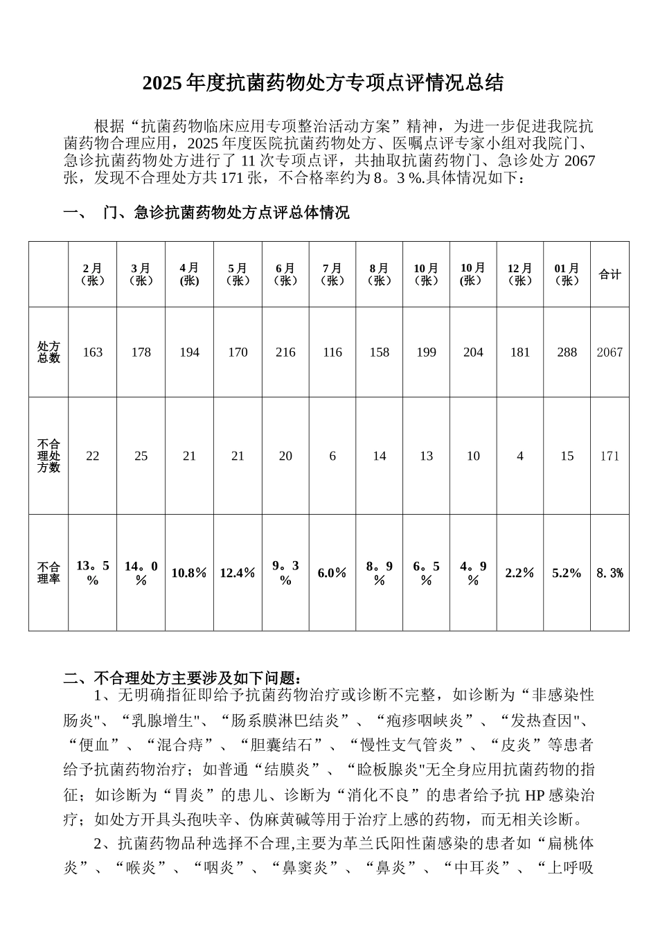 2025年度抗菌药物处方点评情况总结_第1页
