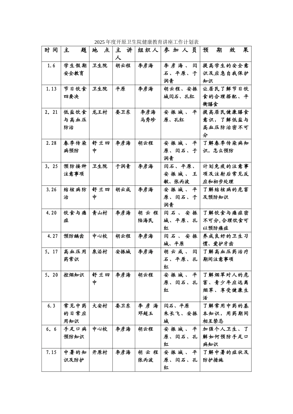 2025年度开原卫生院健康教育讲座工作计划表_第1页