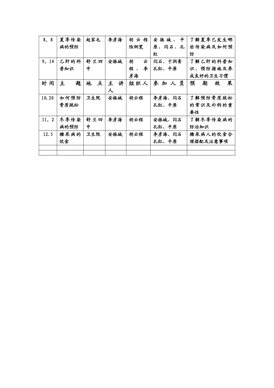 2025年度开原卫生院健康教育讲座工作计划表_第2页
