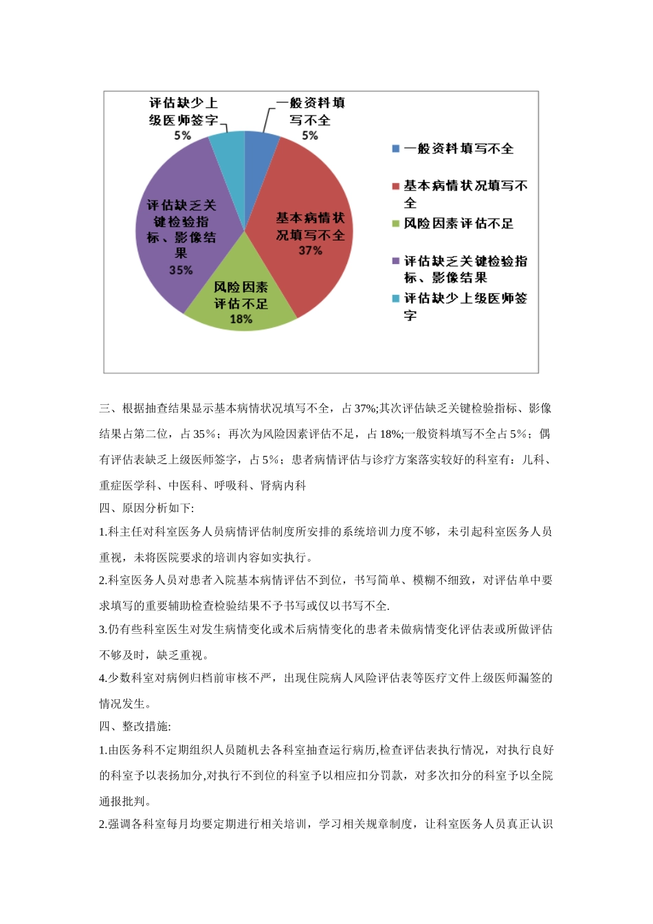 2025年度患者病情评估总结与持续改进_第2页