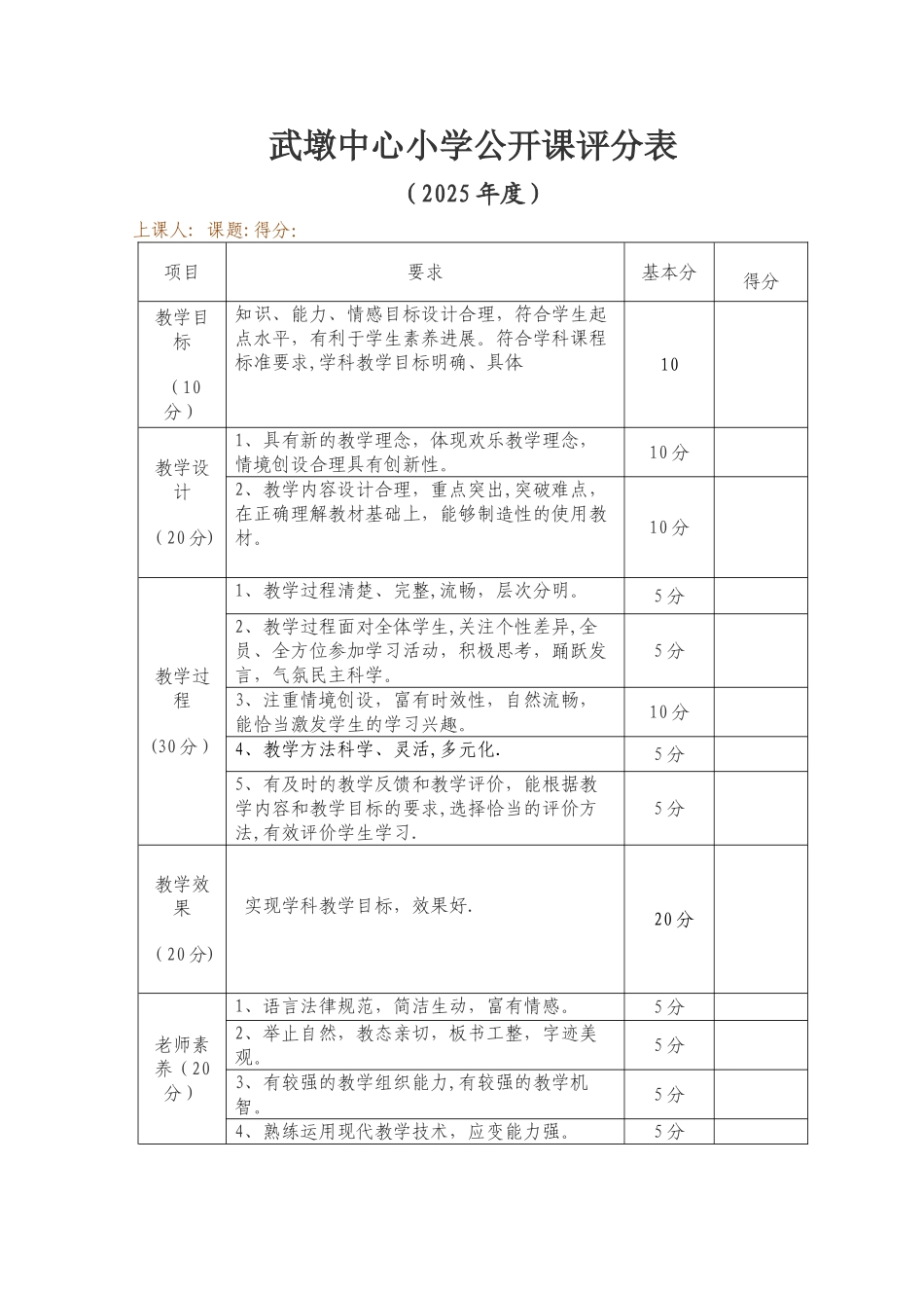 2025年度武墩小学教师公开课评分表_第1页