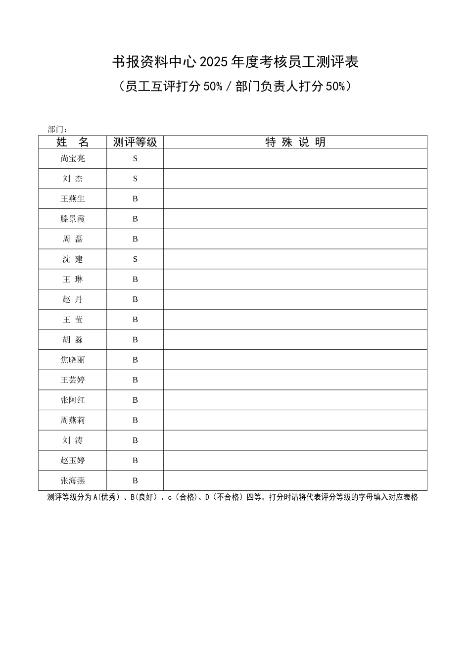 2025年度考核记录表_第3页