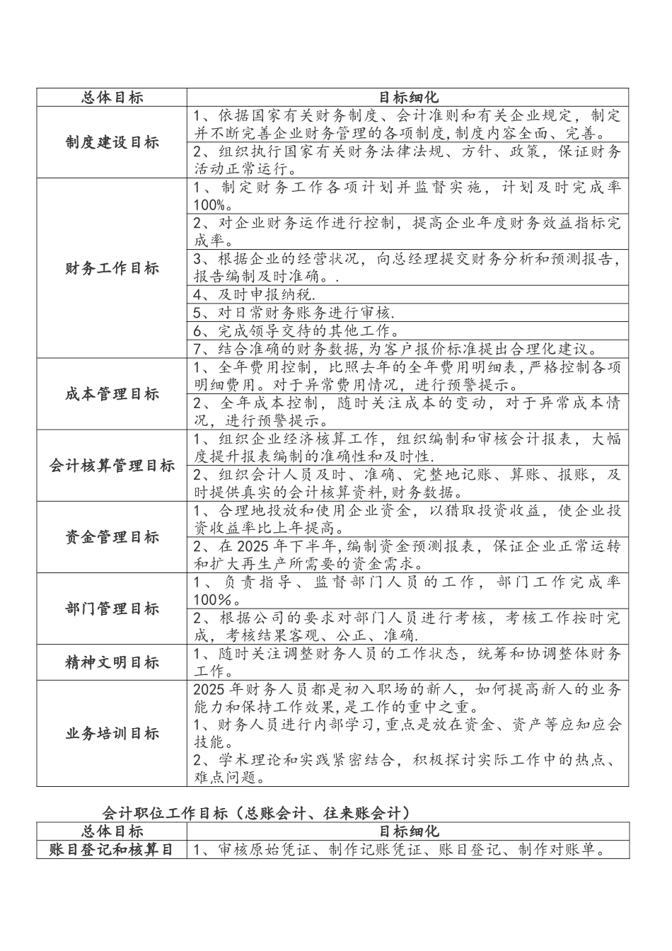 2025年度财务部工作计划及目标_第2页