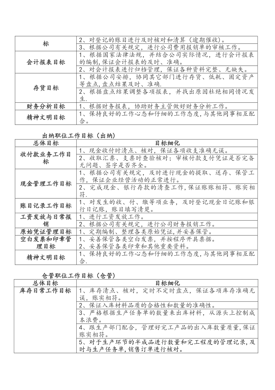 2025年度财务部工作计划及目标_第3页