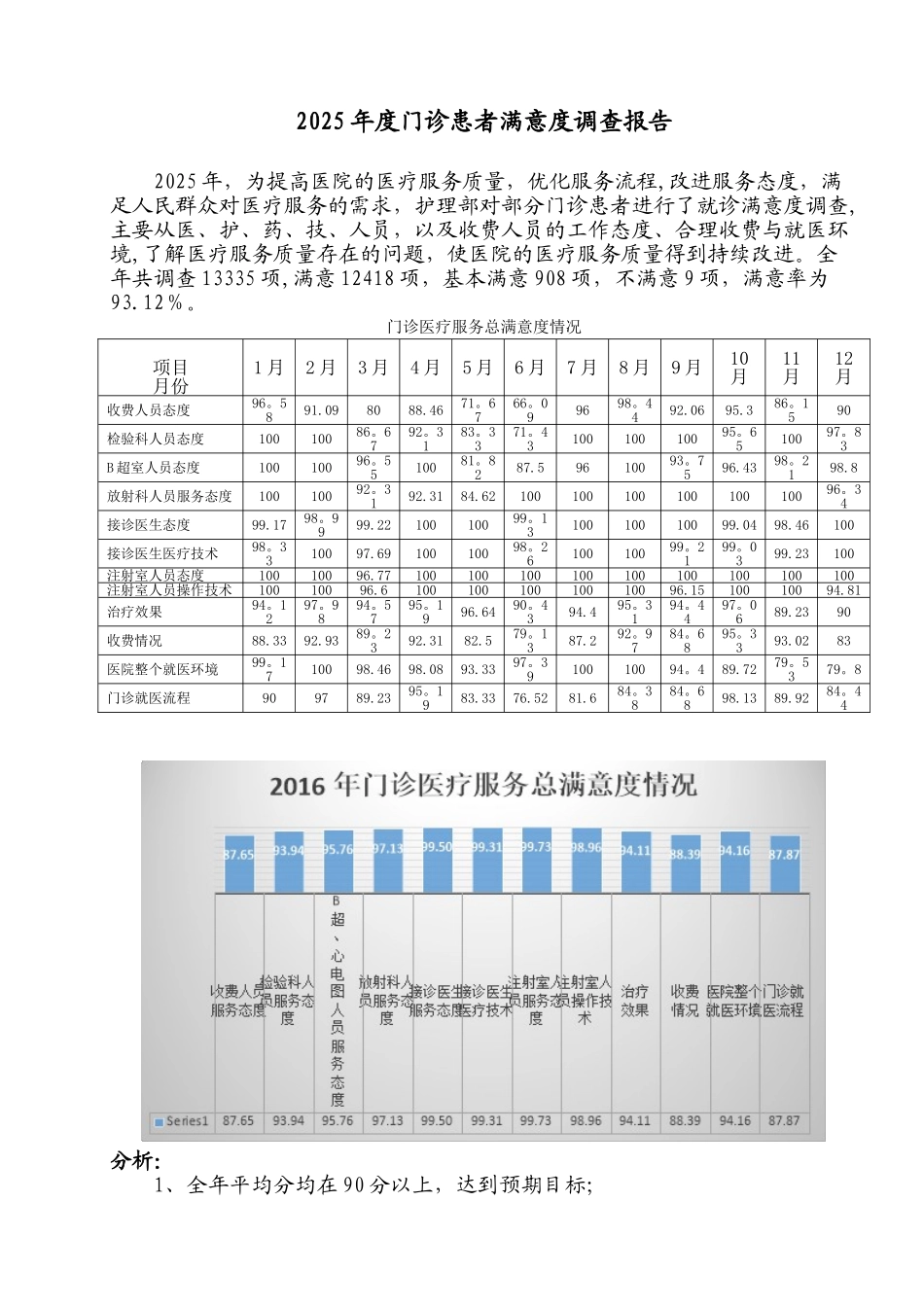2025年度门诊患者满意度调查报告_第1页