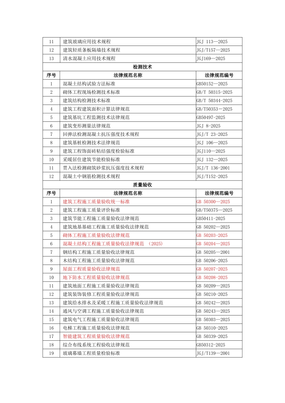 2025年建筑、市政施工规范大全最新版_第3页