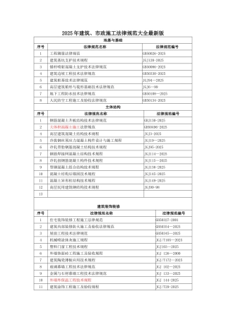 2025年建筑、市政施工规范大全最新版