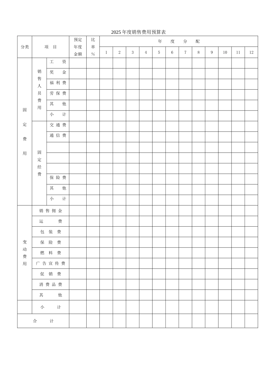 2025年度销售费用预算表_第1页