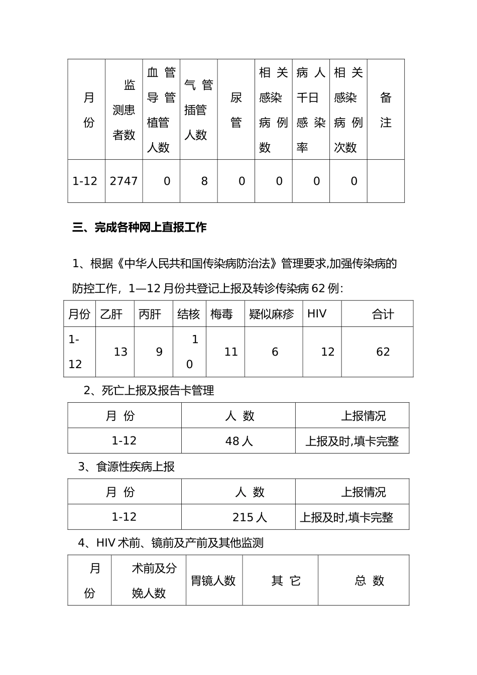 2025年感控工作总结_第3页