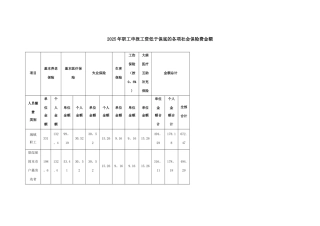 2025年成都职工申报工资低于保底的各项社会保险费金额