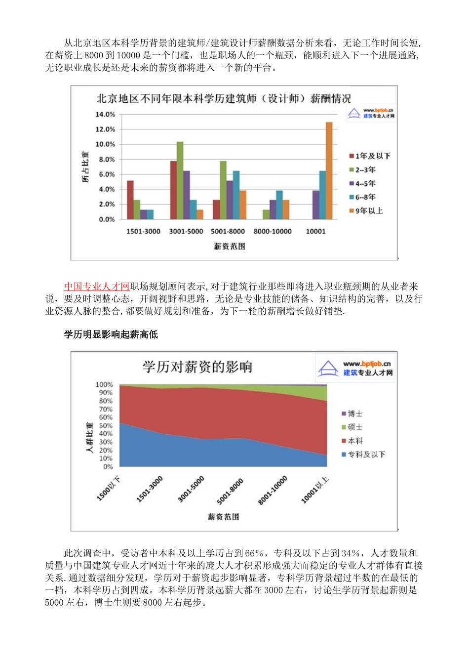 2025年房地产建筑行业最新薪酬调研报告._第3页