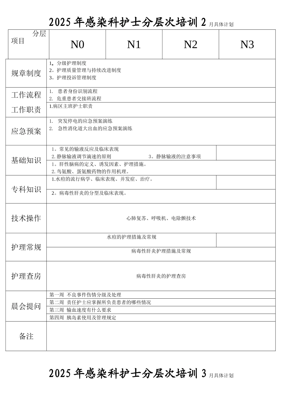 2025年护理培训计划Word-文档-_第2页