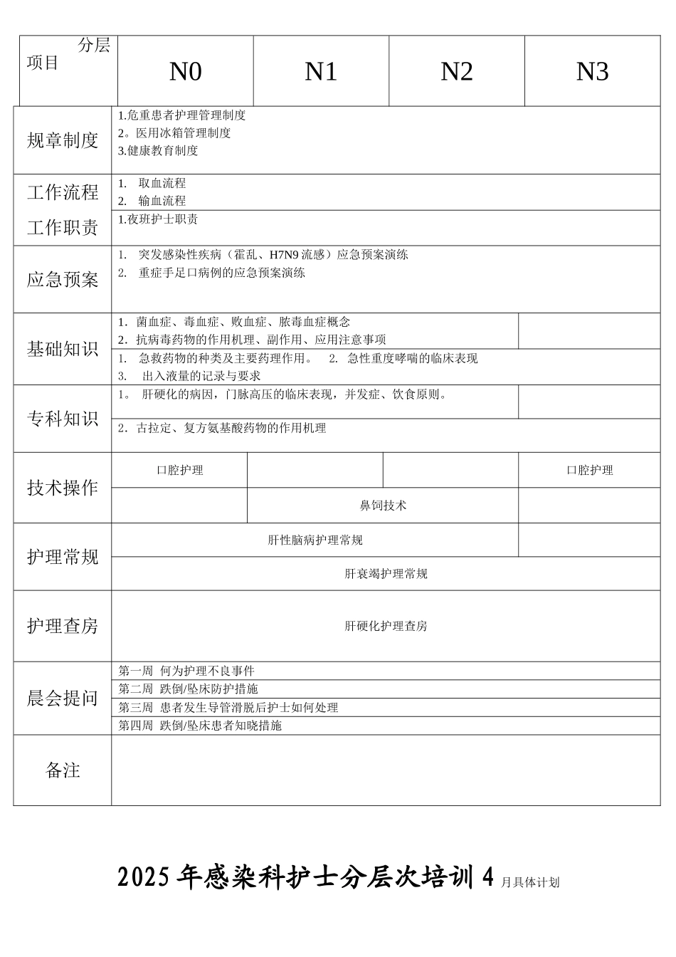 2025年护理培训计划Word-文档-_第3页