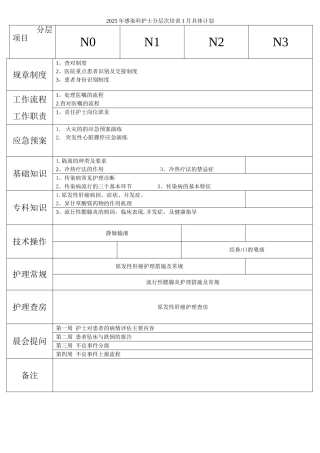 2025年护理培训计划Word-文档-