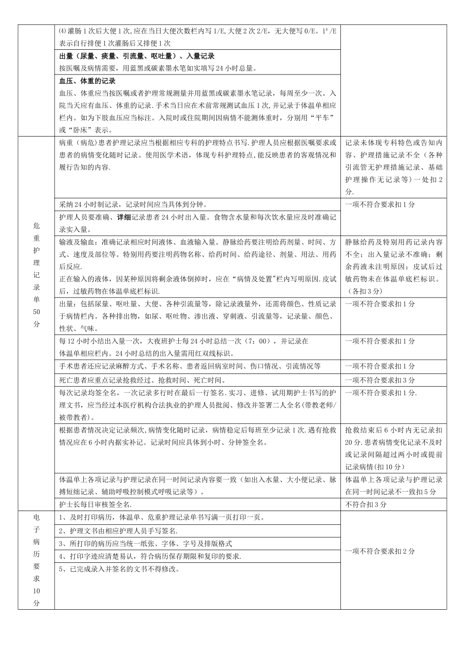 2025年护理文书书写质量考核标准.doc--2025.01_第2页