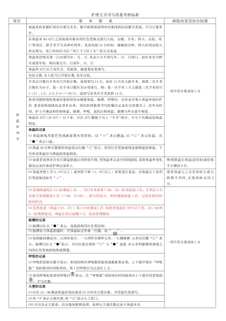 2025年护理文书书写质量考核标准.doc--2025.01
