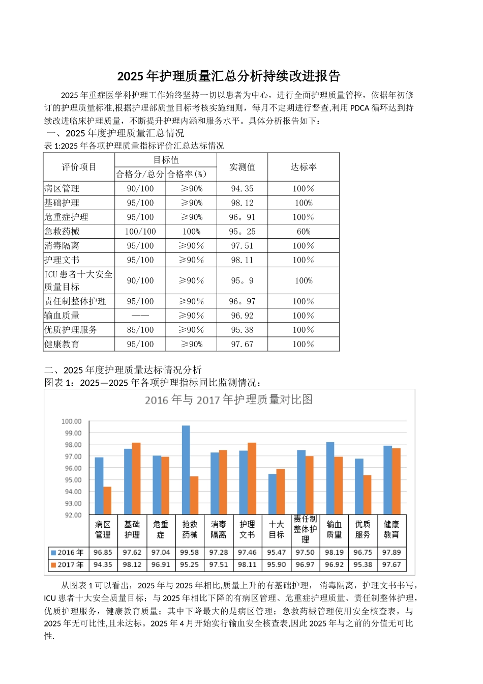 2025年护理质量汇总分析持续改进报告_第1页