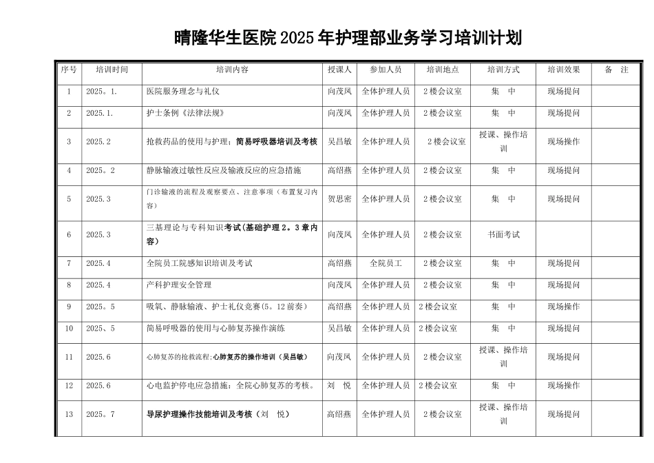 2025年护理部业务学习培训计划表_第1页