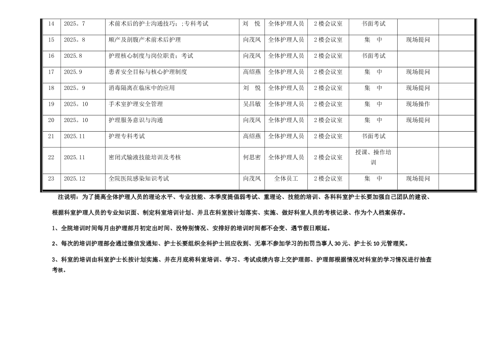 2025年护理部业务学习培训计划表_第2页