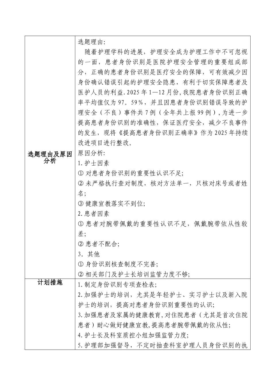 2025年持续改进项目身份识别_第2页