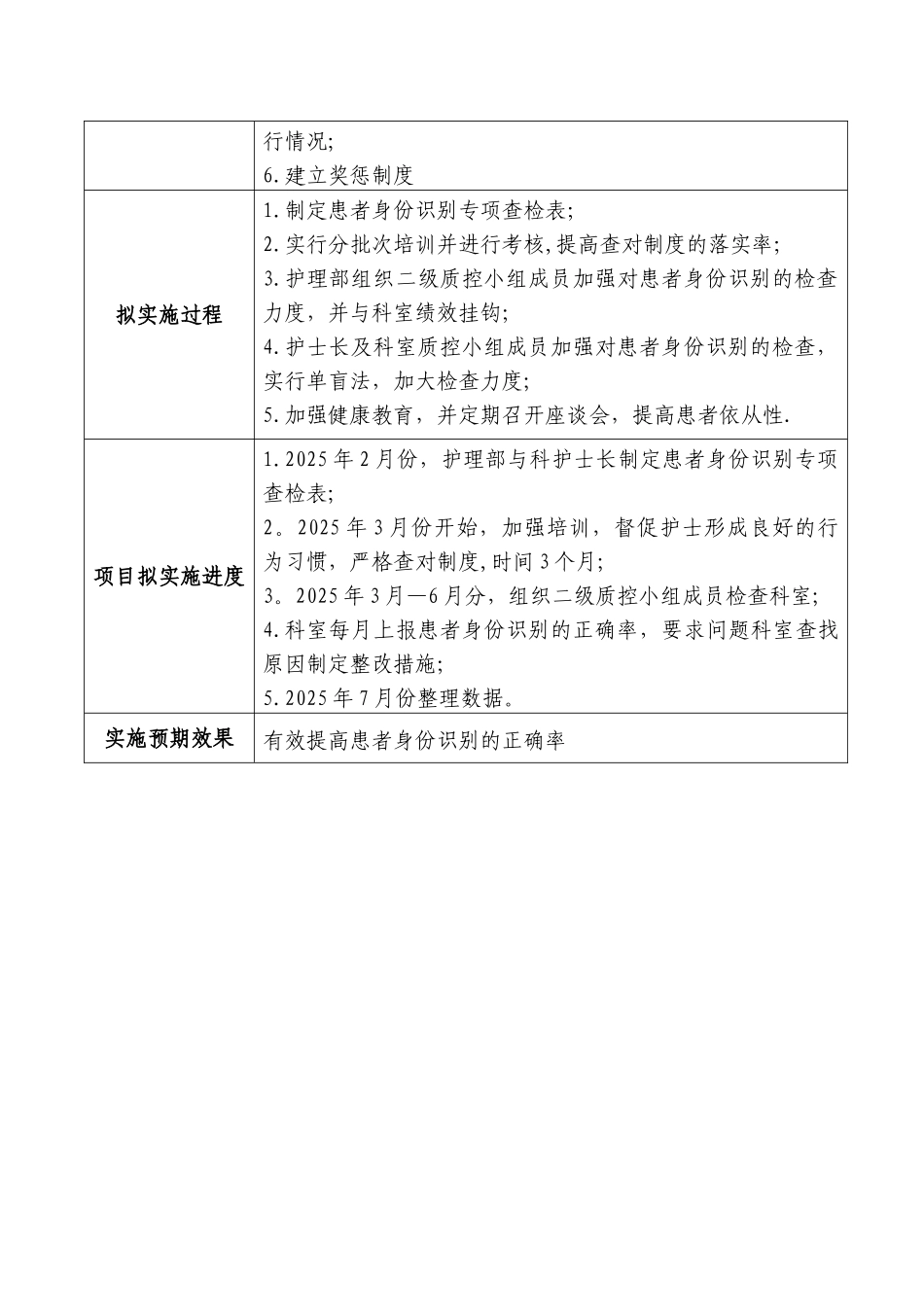 2025年持续改进项目身份识别_第3页