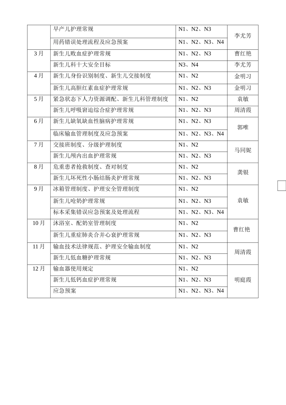 2025年新生儿科护理人员业务分层培训计划_第3页