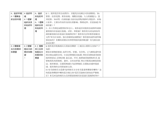 2025年新版三体系内审检查表