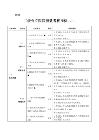 2025年最新二级公立医院绩效考核指标