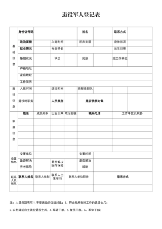 2025年最新完整版-退役军人登记表