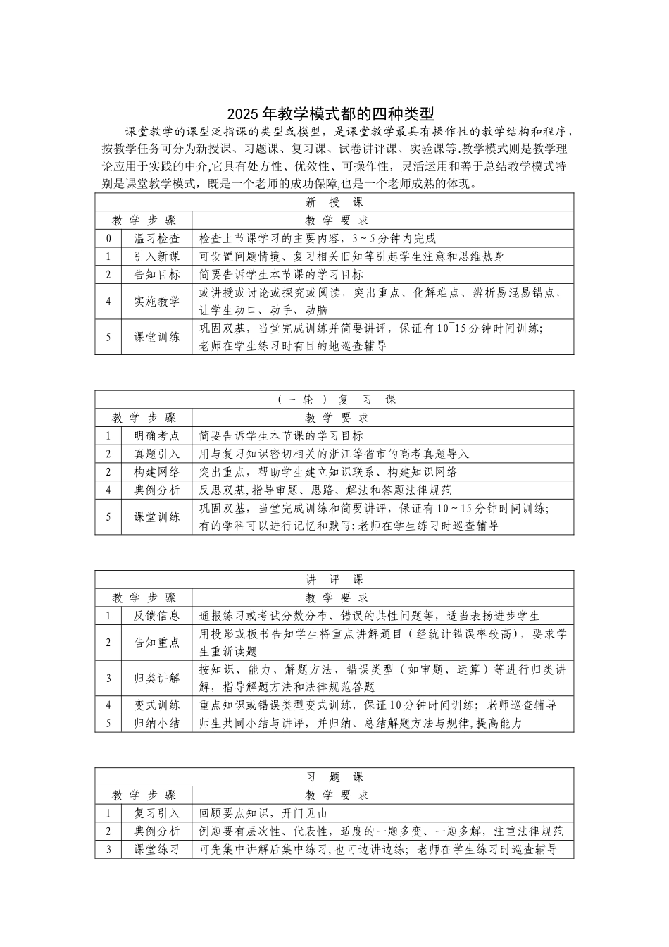 2025年最新教学模式的四种类型_第1页
