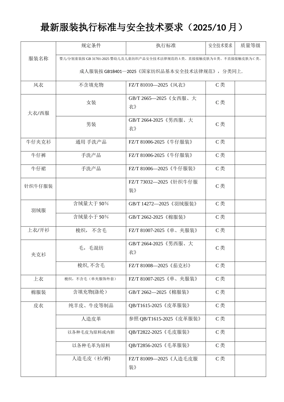 2025年最新服装执行标准与安全技术要求_第1页