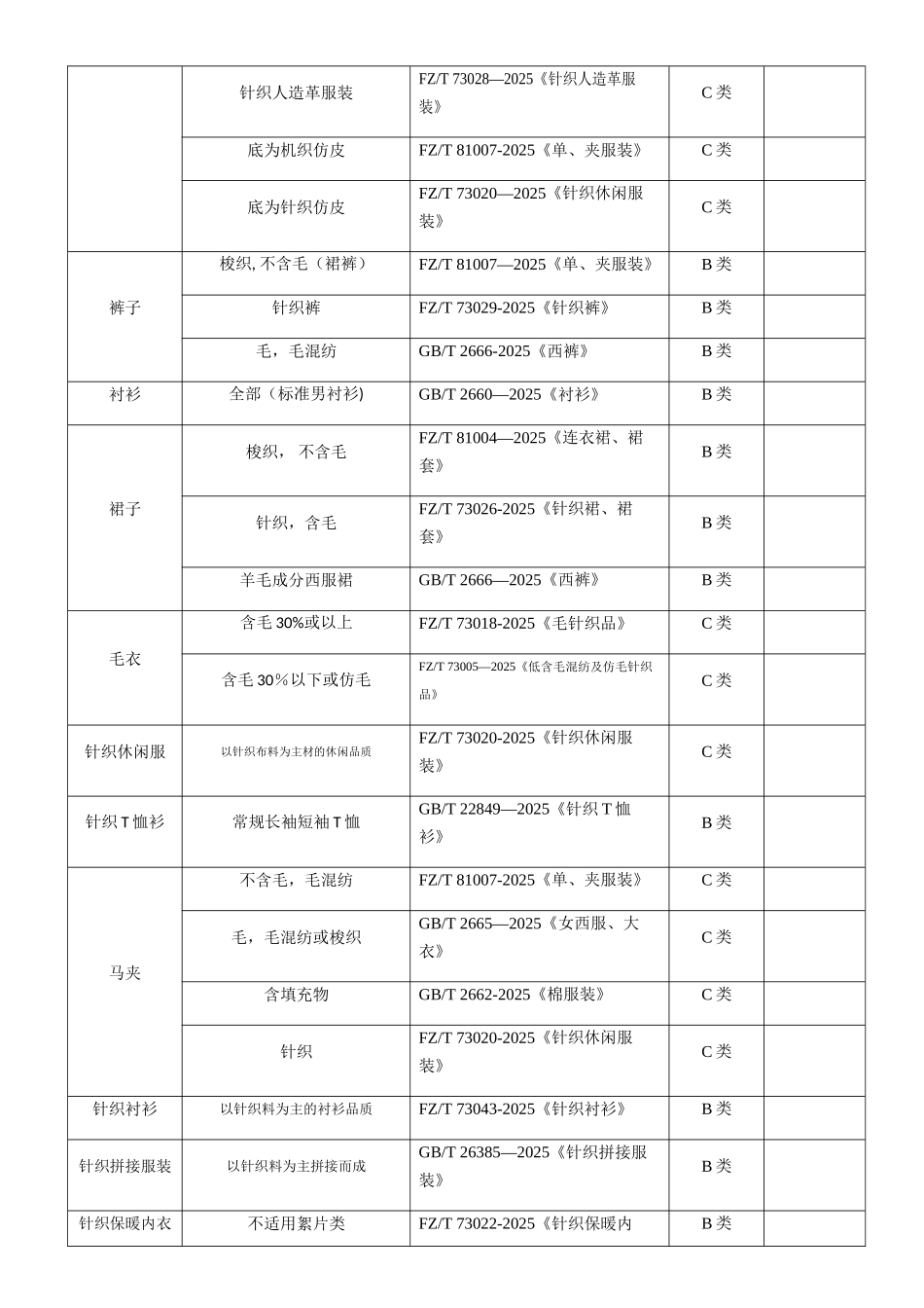 2025年最新服装执行标准与安全技术要求_第2页