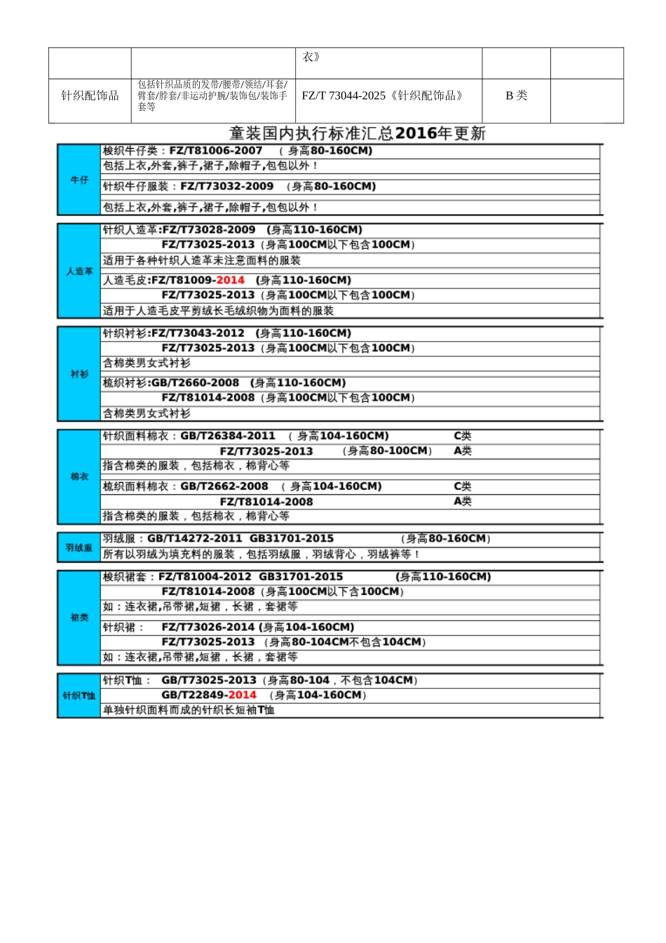 2025年最新服装执行标准与安全技术要求_第3页