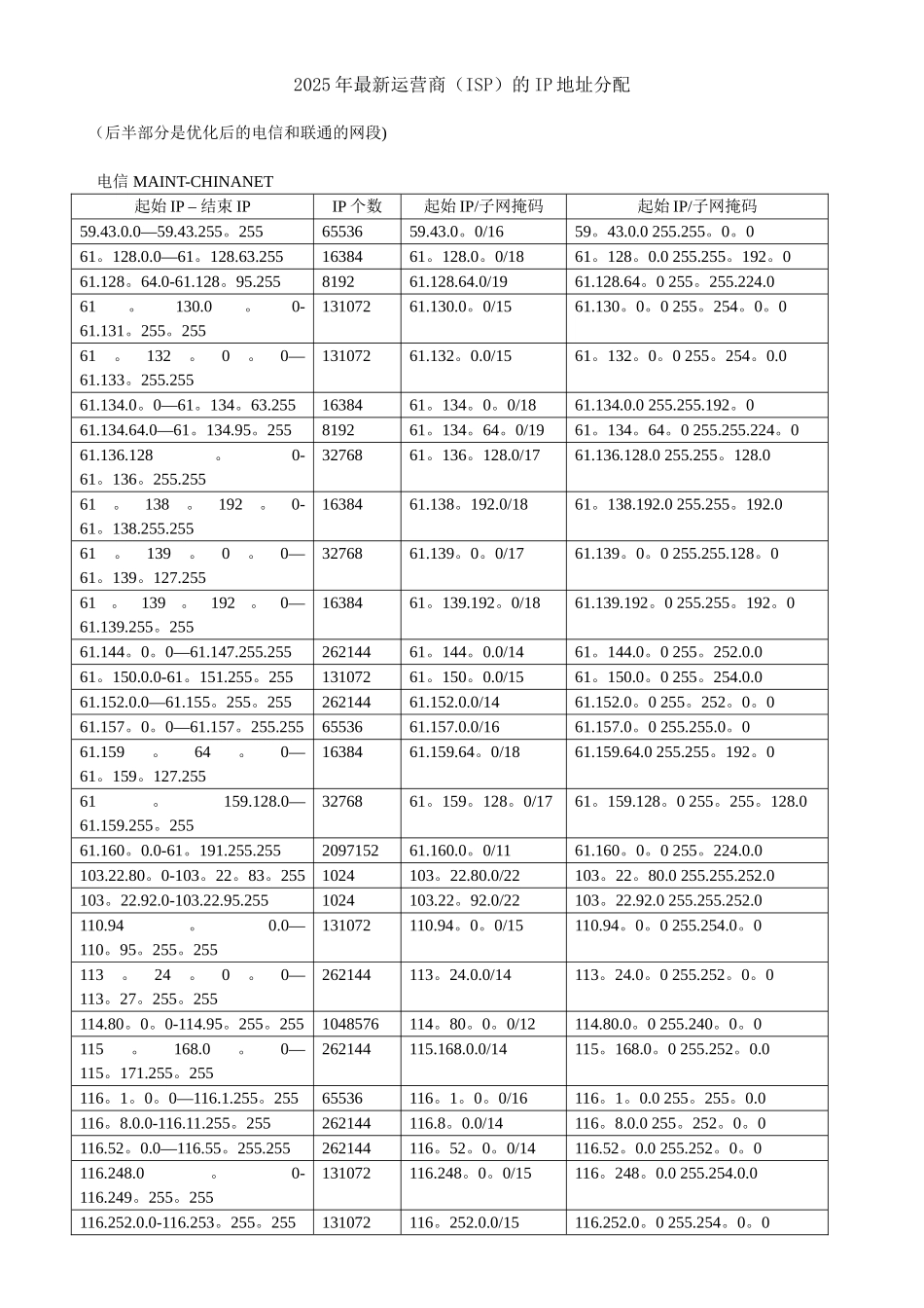 2025年最新运营商的IP地址段_第1页