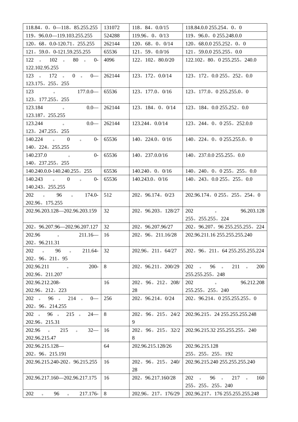 2025年最新运营商的IP地址段_第2页