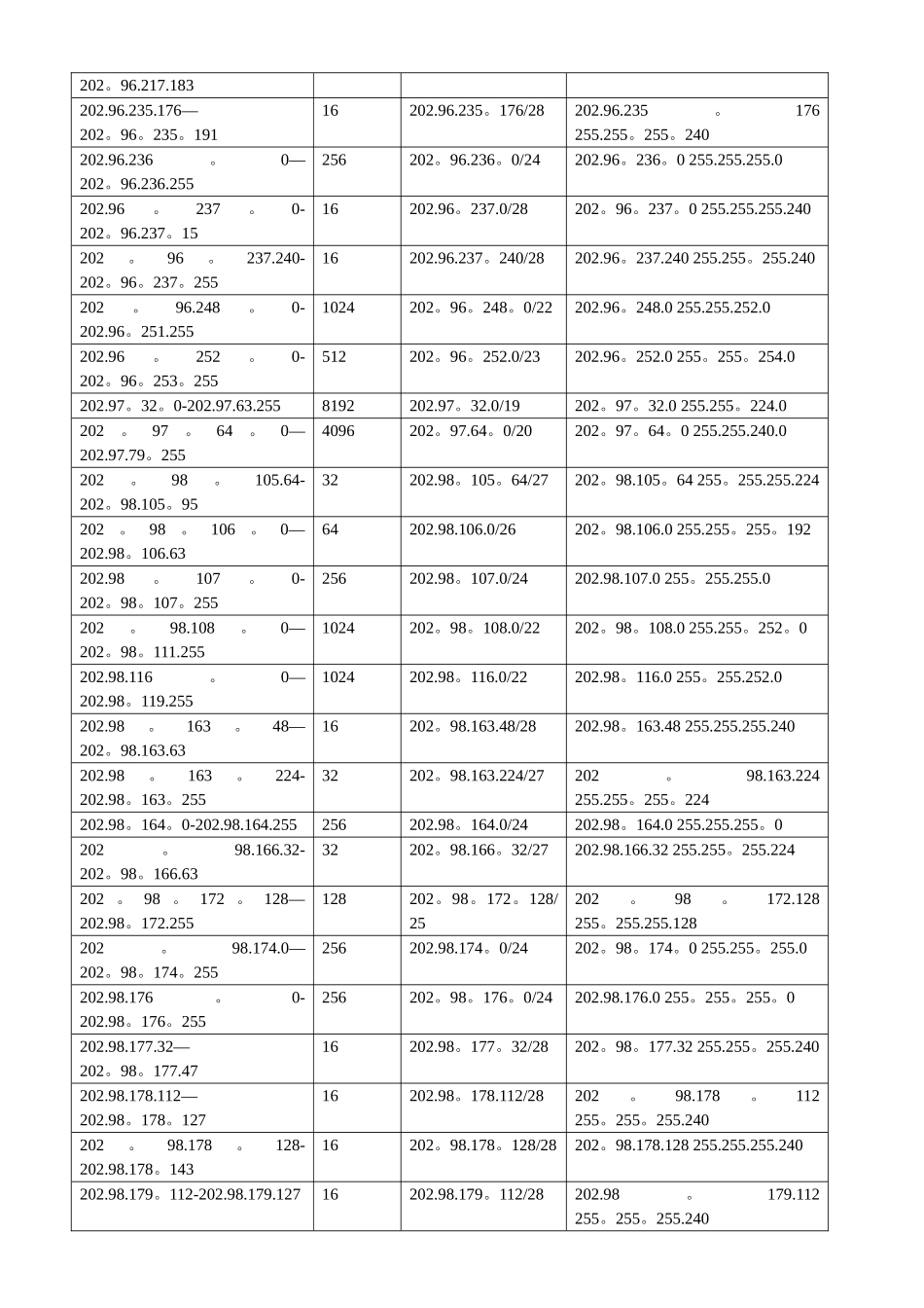 2025年最新运营商的IP地址段_第3页