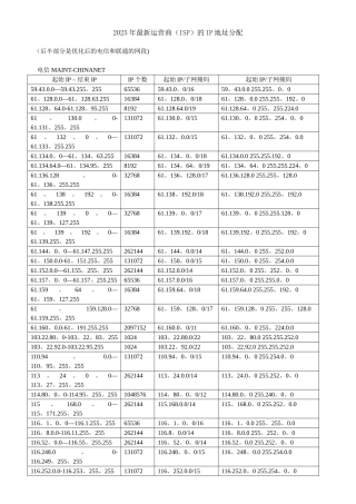 2025年最新运营商的IP地址段