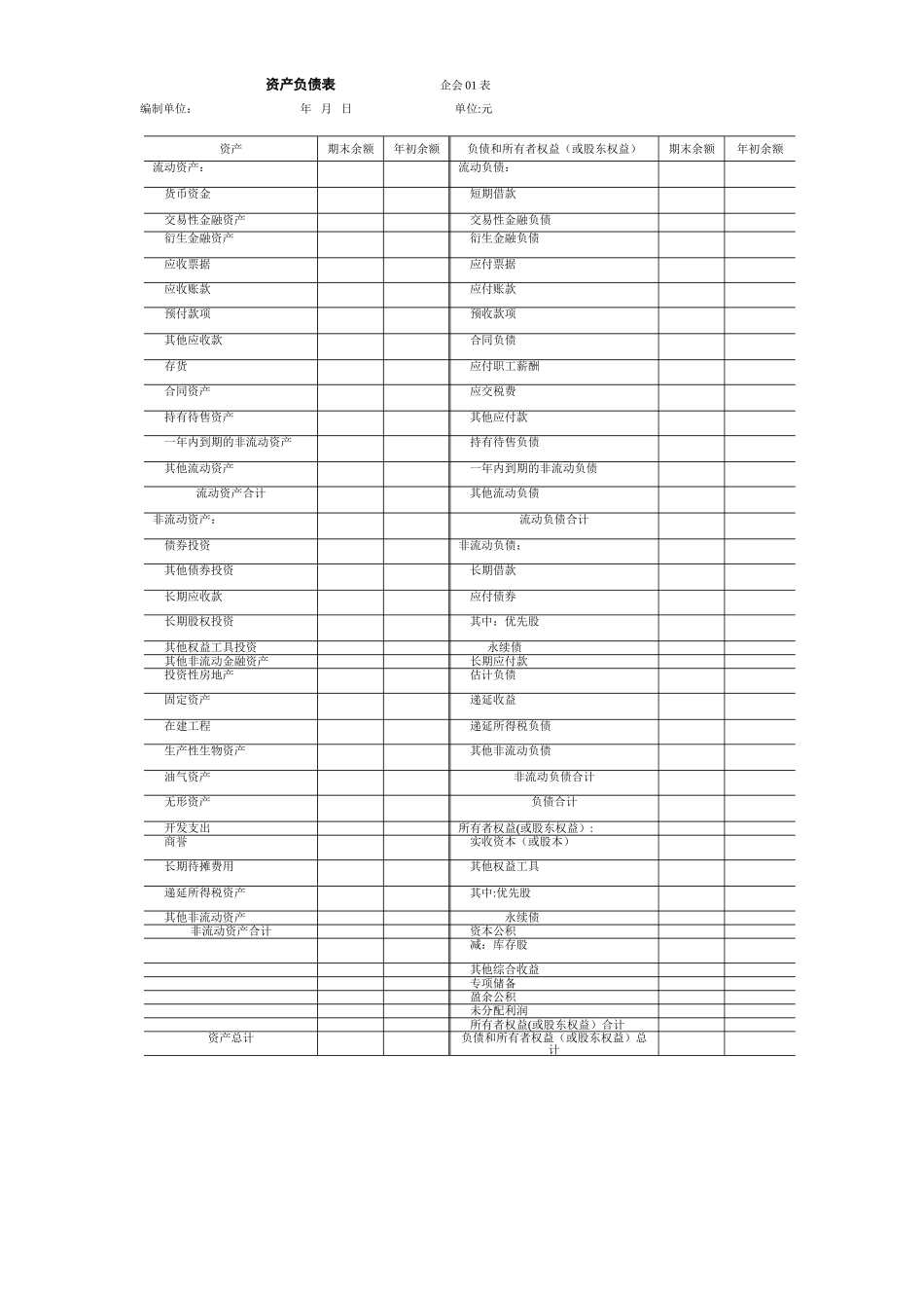 2025年最新资产负债表_第1页