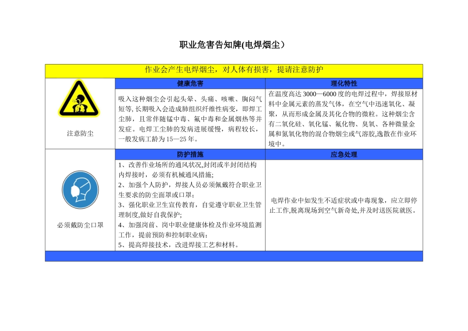 2025年最新职业危害告知牌_第1页
