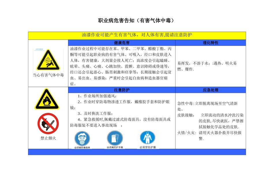 2025年最新职业危害告知牌_第2页