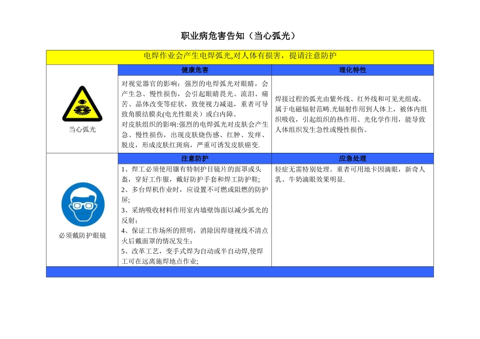 2025年最新职业危害告知牌_第3页