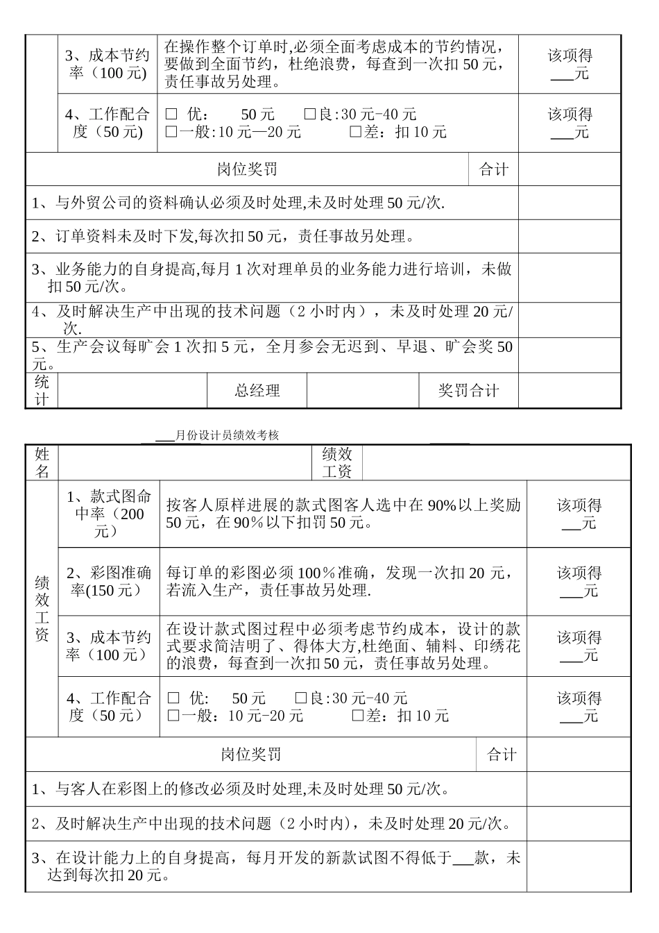 2025年某某服饰有限公司管理员绩效考核制度_第3页