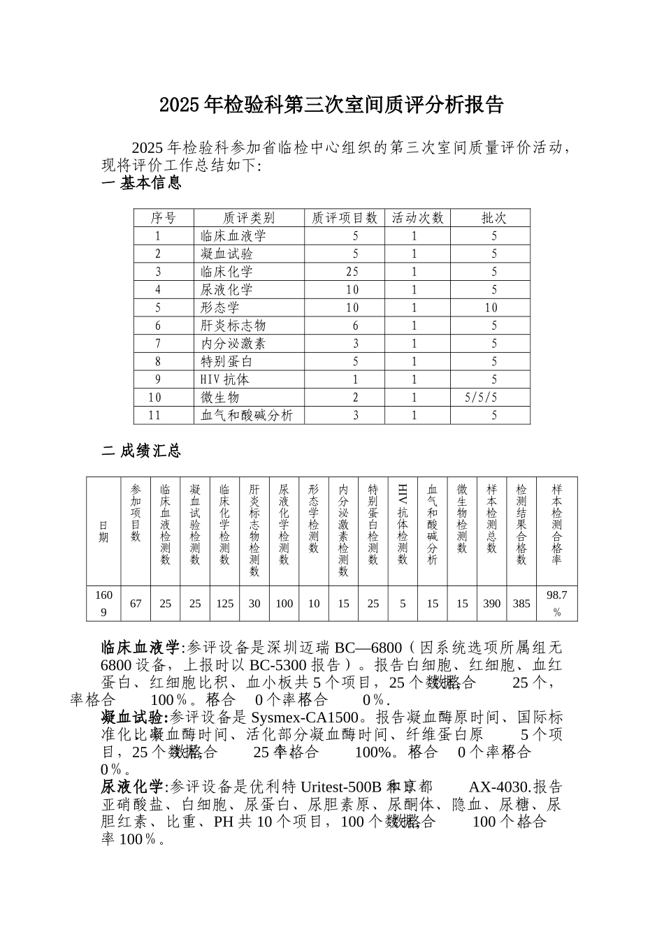 2025年检验科第三次室间质评分析总结_第1页