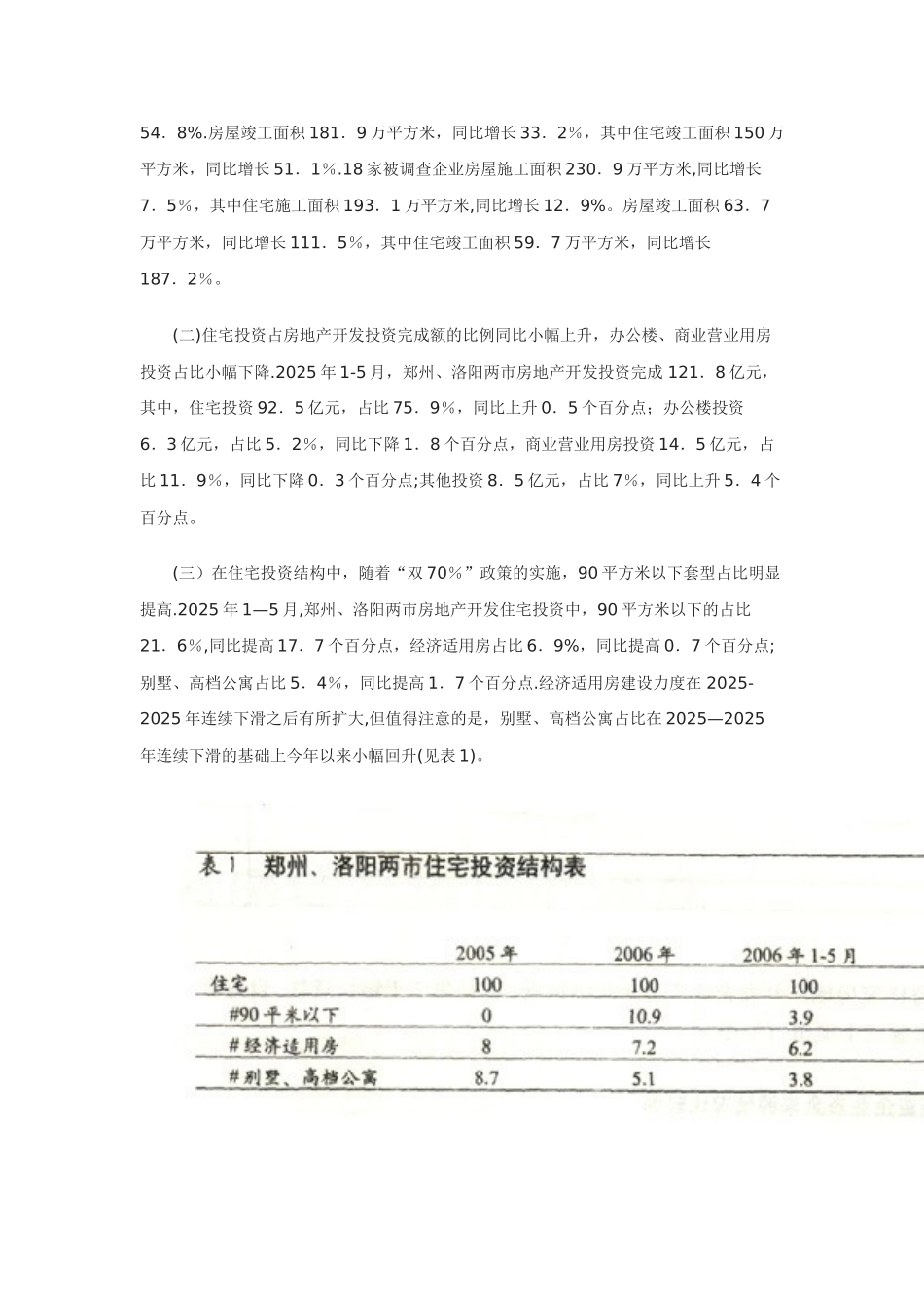 2025年河南房地产市场调查报告_第3页