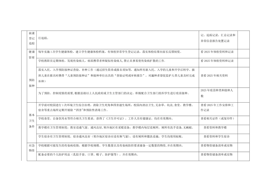 2025年泸州市学校传染病防控情况督导检查表_第3页