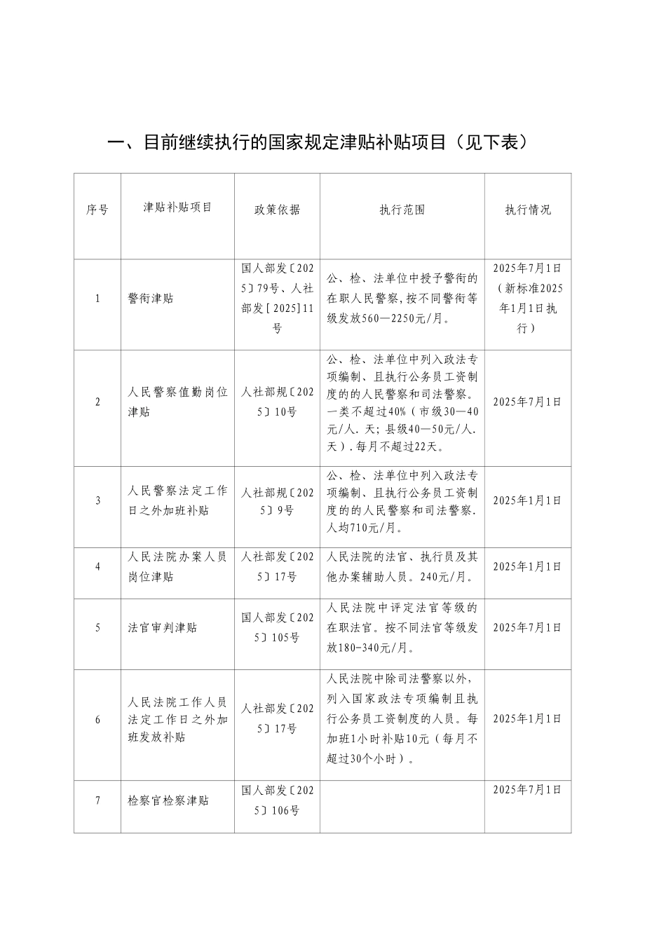 2025年津贴补贴项目清理_第1页