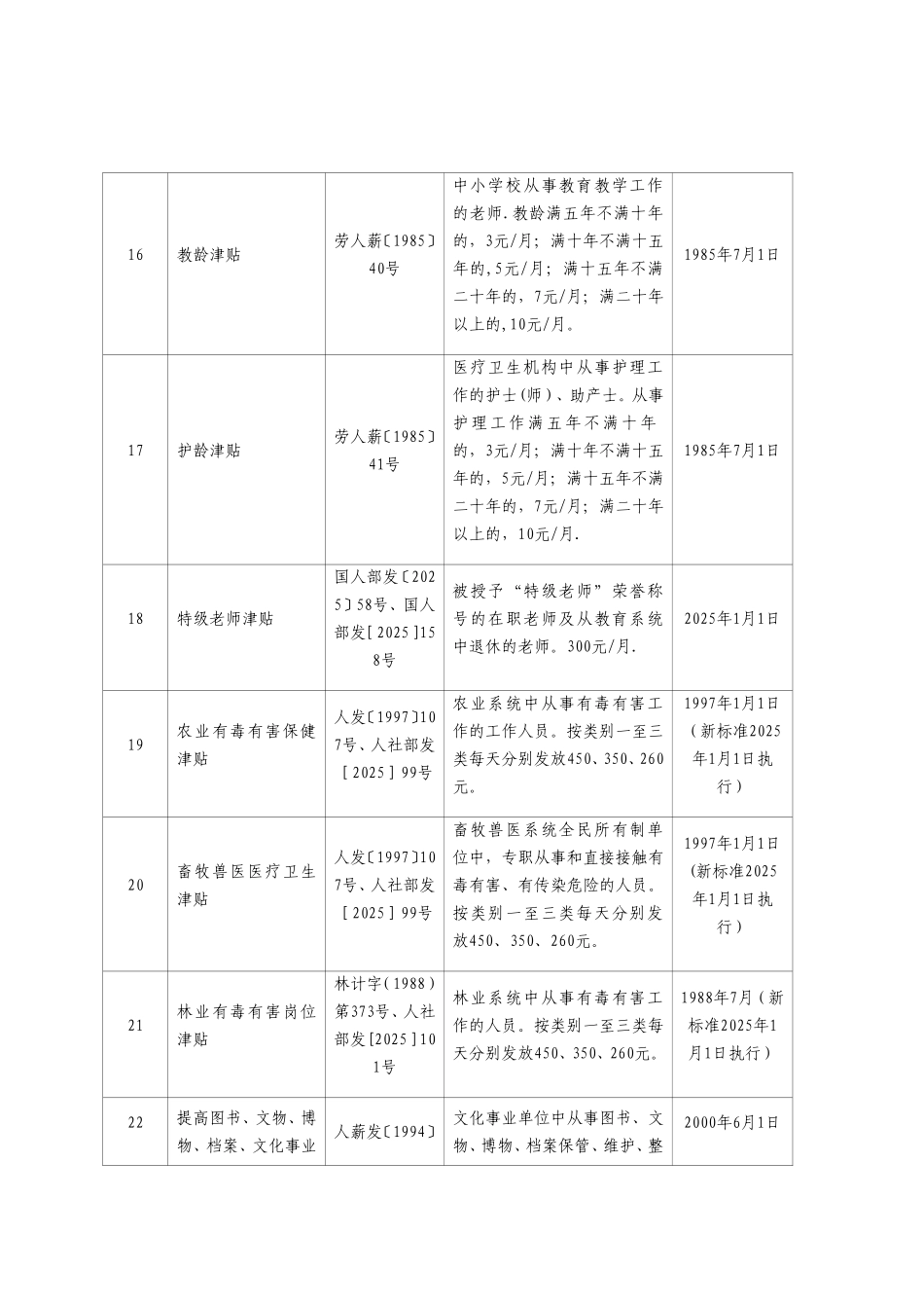 2025年津贴补贴项目清理_第3页
